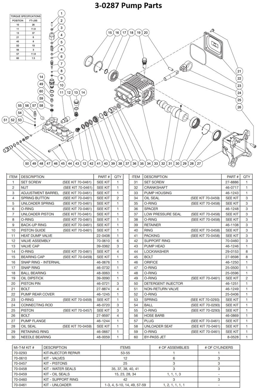 MITM 3-0386 pump repair parts
